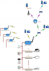 WIFI无线智能调光系统