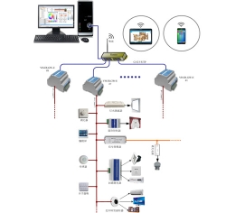 IoTPro-Tcp物联控制系统