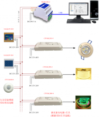VUNHO Dalitools数字灯光调试系统