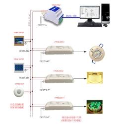 VUNHO Dalitools调试系统