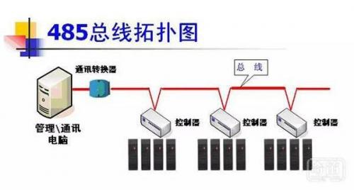 rs485通信