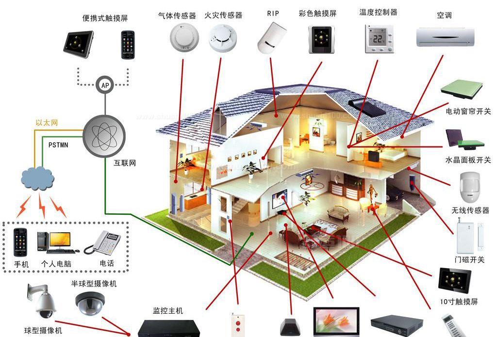 智能控制系统