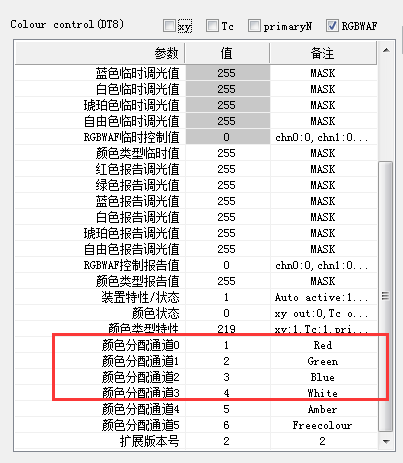 DALI RGBW调色系统