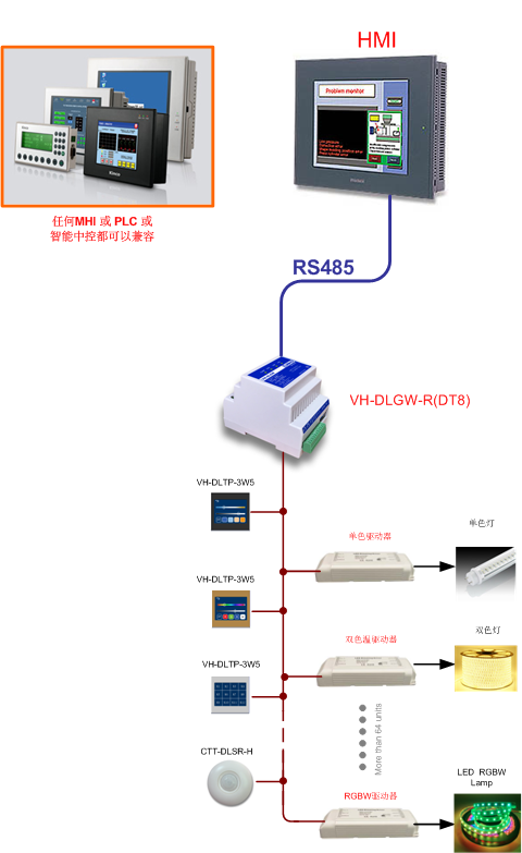 网关控制器.png