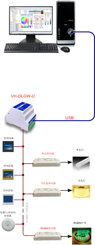 dt6dt8dali测试系统