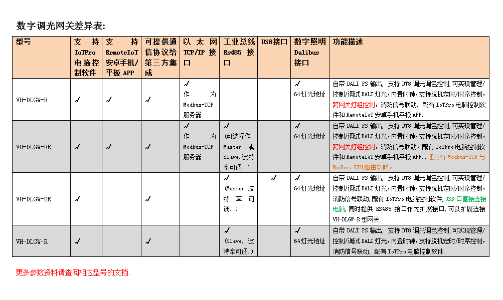 DALI调光网关