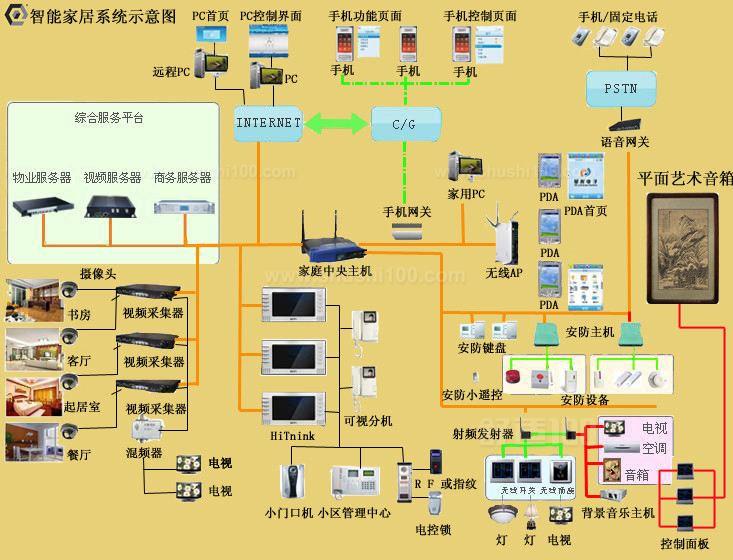 智能控制系统