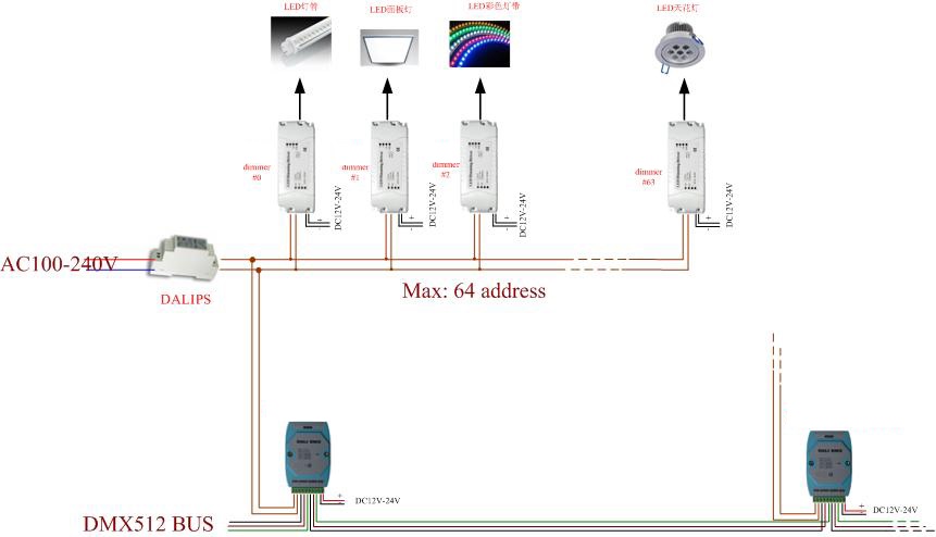 DMX512 to DALI.jpg