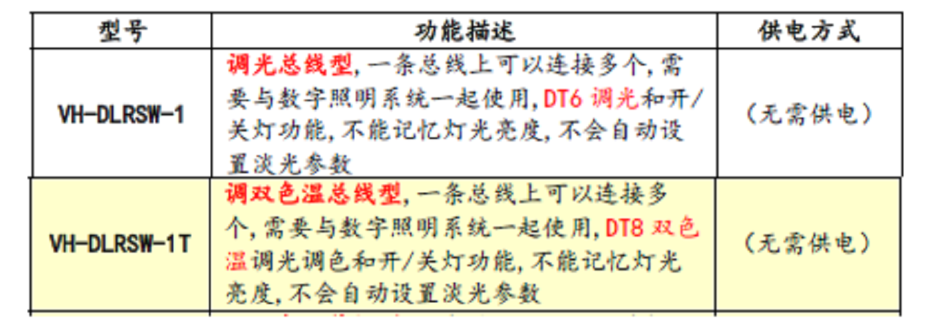 DALI控制开关
