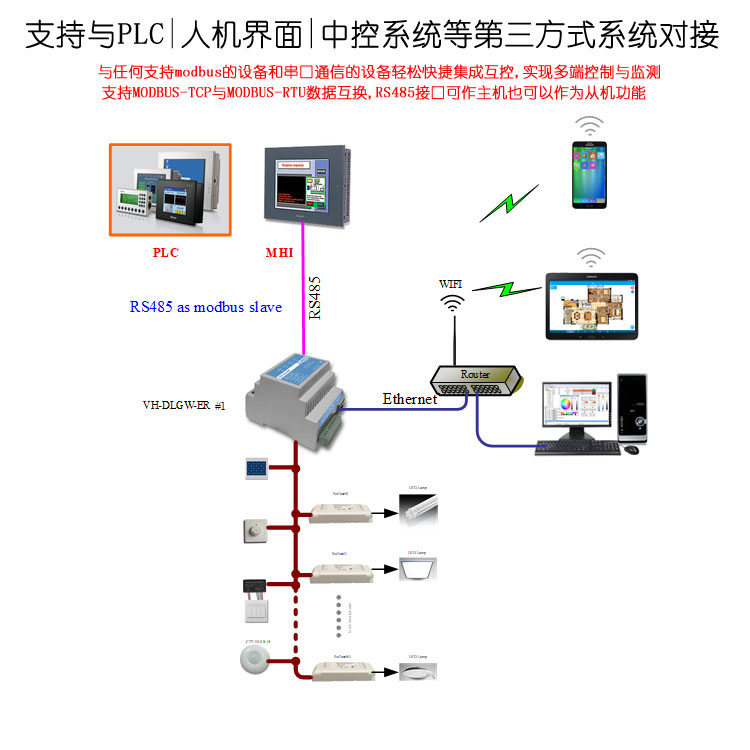 DALI灯光集成
