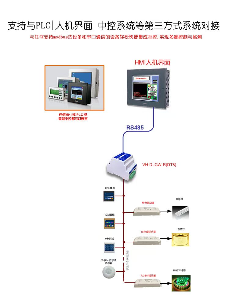 RS485转DALI集成