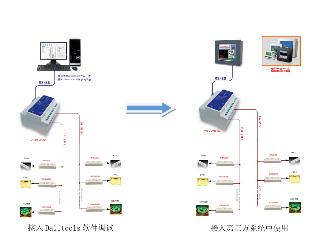 双DALI总线主机网关