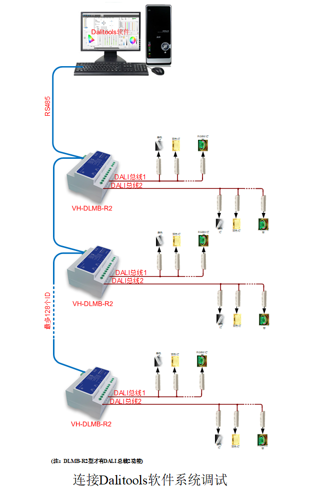 双DALI主机集成网关RS485 Modbus-RTU